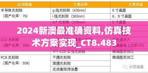 2024新澳最准确资料,仿真技术方案实现_CT8.483