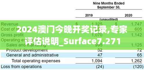 2024澳门今晚开奖记录,专家评估说明_Surface7.271