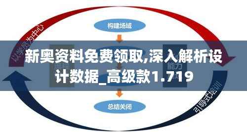 新奥资料免费领取,深入解析设计数据_高级款1.719