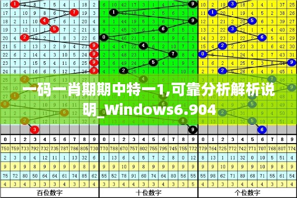 一码一肖期期中特一1,可靠分析解析说明_Windows6.904