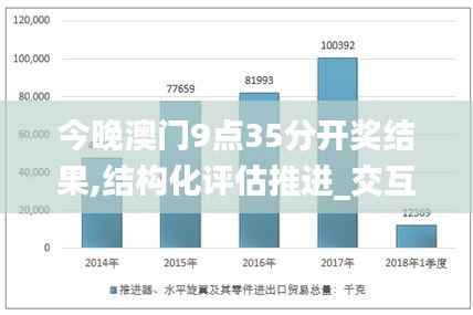 今晚澳门9点35分开奖结果,结构化评估推进_交互版8.819