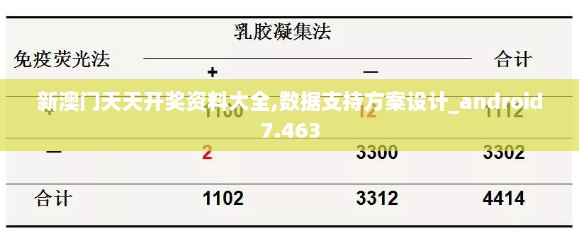 新澳门天天开奖资料大全,数据支持方案设计_android7.463