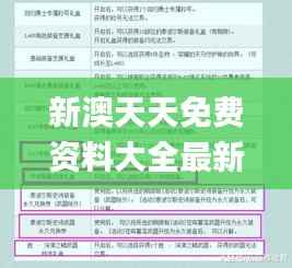 新澳天天免费资料大全最新54期,快速解答计划设计_专属版6.622