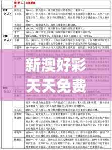 新澳好彩天天免费资料,权威解读说明_标准版7.923