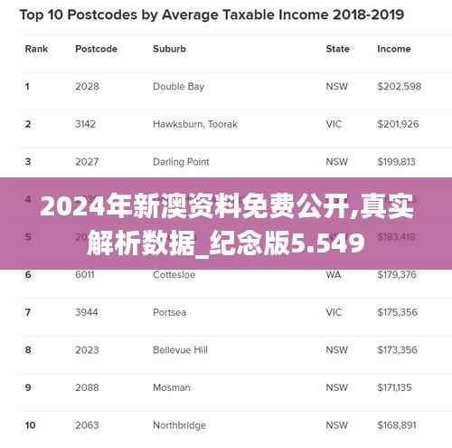 2024年新澳资料免费公开,真实解析数据_纪念版5.549