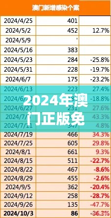 2024年澳门正版免费资本车352期：未来投资动向的风向标