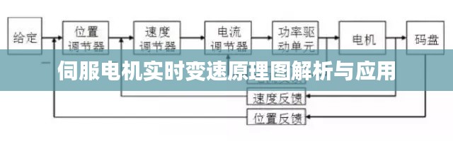 伺服电机实时变速原理图解析与应用