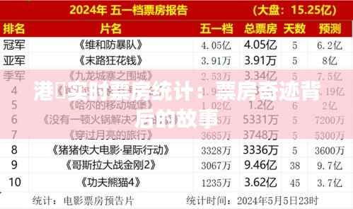 港囧实时票房统计:票房奇迹背后的故事