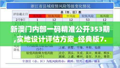 新澳门内部一码精准公开353期,实地设计评估方案_经典版7.626
