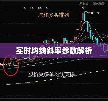 实时均线斜率参数解析