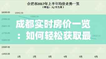 成都实时房价一览:如何轻松获取最新房价信息