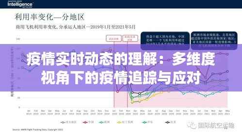 疫情实时动态的理解：多维度视角下的疫情追踪与应对