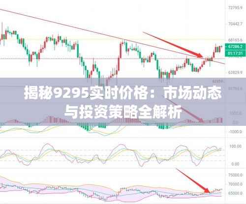 揭秘9295实时价格:市场动态与投资策略全解析