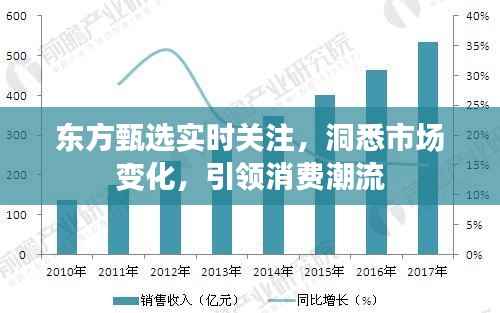 东方甄选实时关注，洞悉市场变化，引领消费潮流