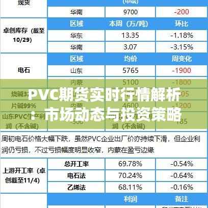 PVC期货实时行情解析：市场动态与投资策略