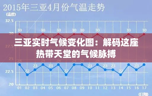 三亚实时气候变化图：解码这座热带天堂的气候脉搏