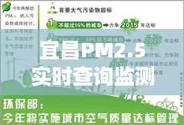 宜昌PM2.5实时查询监测：守护蓝天，共建绿色家园