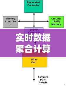 实时数据聚合计算软件：企业数据处理的未来引擎
