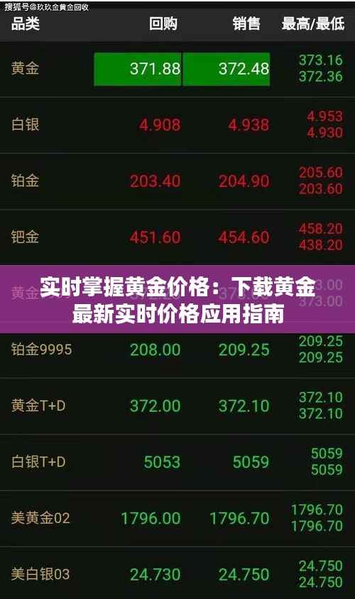 实时掌握黄金价格：下载黄金最新实时价格应用指南