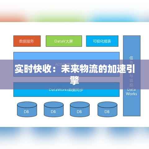 实时快收:未来物流的加速引擎