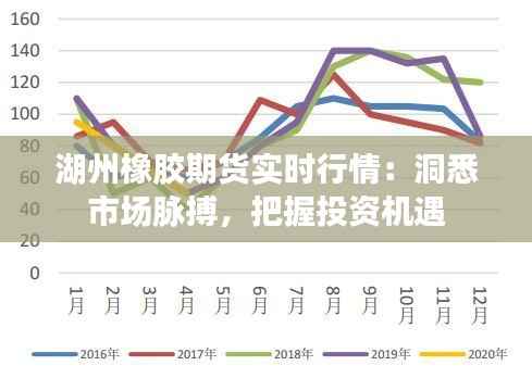 湖州橡胶期货实时行情:洞悉市场脉搏,把握投资机遇