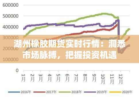 湖州橡胶期货实时行情:洞悉市场脉搏,把握投资机遇