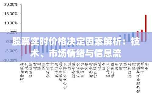 股票实时价格决定因素解析：技术、市场情绪与信息流