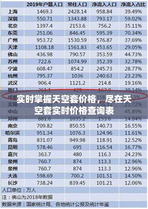 实时掌握天空套价格,尽在天空套实时价格查询表
