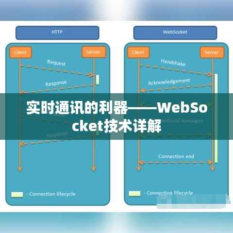 实时通讯的利器——WebSocket技术详解