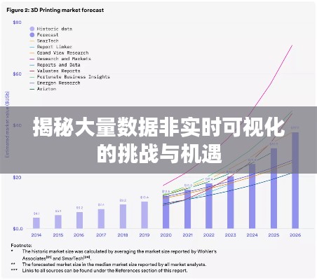 揭秘大量数据非实时可视化的挑战与机遇