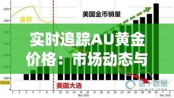 实时追踪AU黄金价格：市场动态与投资策略