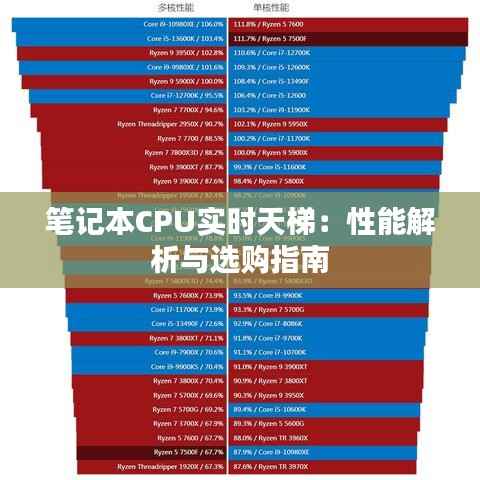 笔记本CPU实时天梯：性能解析与选购指南