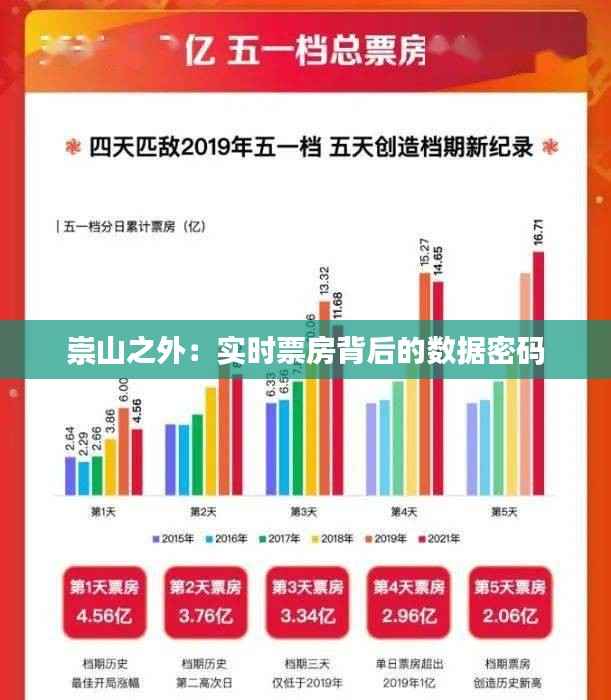 崇山之外：实时票房背后的数据密码