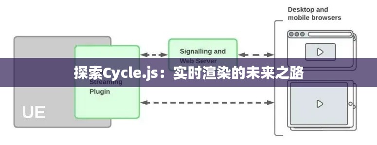 探索Cycle.js:实时渲染的未来之路