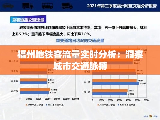 福州地铁客流量实时分析:洞察城市交通脉搏