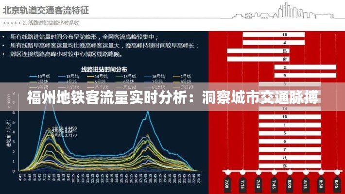 福州地铁客流量实时分析:洞察城市交通脉搏
