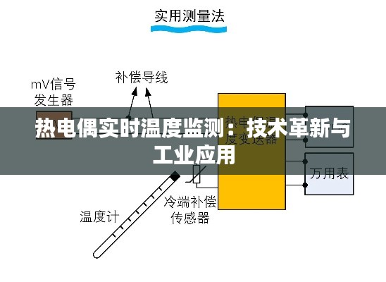 热电偶实时温度监测:技术革新与工业应用