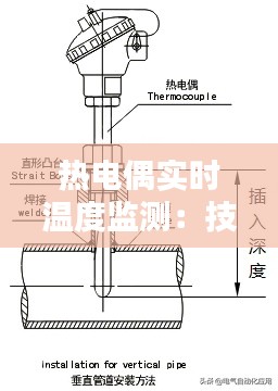 热电偶实时温度监测:技术革新与工业应用