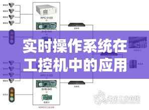 实时操作系统在工控机中的应用与挑战