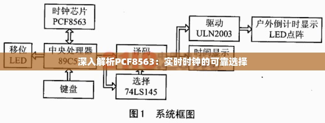 深入解析PCF8563：实时时钟的可靠选择