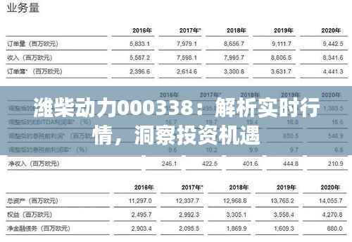 潍柴动力000338:解析实时行情,洞察投资机遇