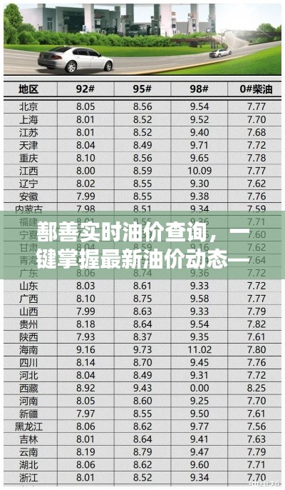 鄯善实时油价查询，一键掌握最新油价动态——鄯善油价查询表电话全解析