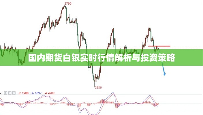 国内期货白银实时行情解析与投资策略