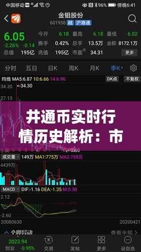 井通币实时行情历史解析:市场波动与投资洞察