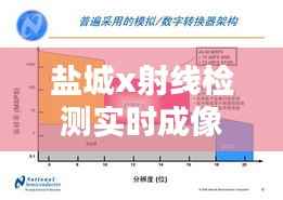 盐城x射线检测实时成像技术:革新工业检测的未来