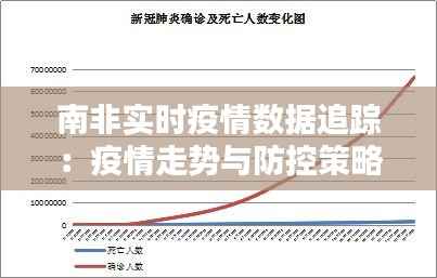 南非实时疫情数据追踪:疫情走势与防控策略分析