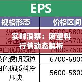 实时洞察：废塑料行情动态解析