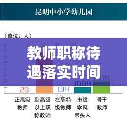 教师职称待遇落实时间:政策解读与实施展望