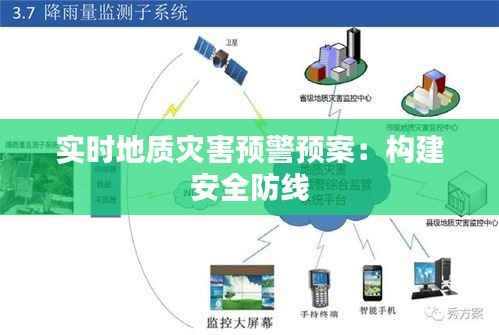 实时地质灾害预警预案：构建安全防线