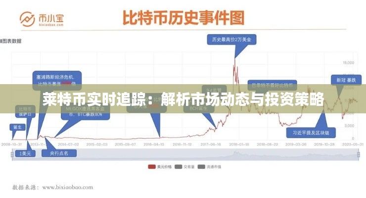莱特币实时追踪：解析市场动态与投资策略